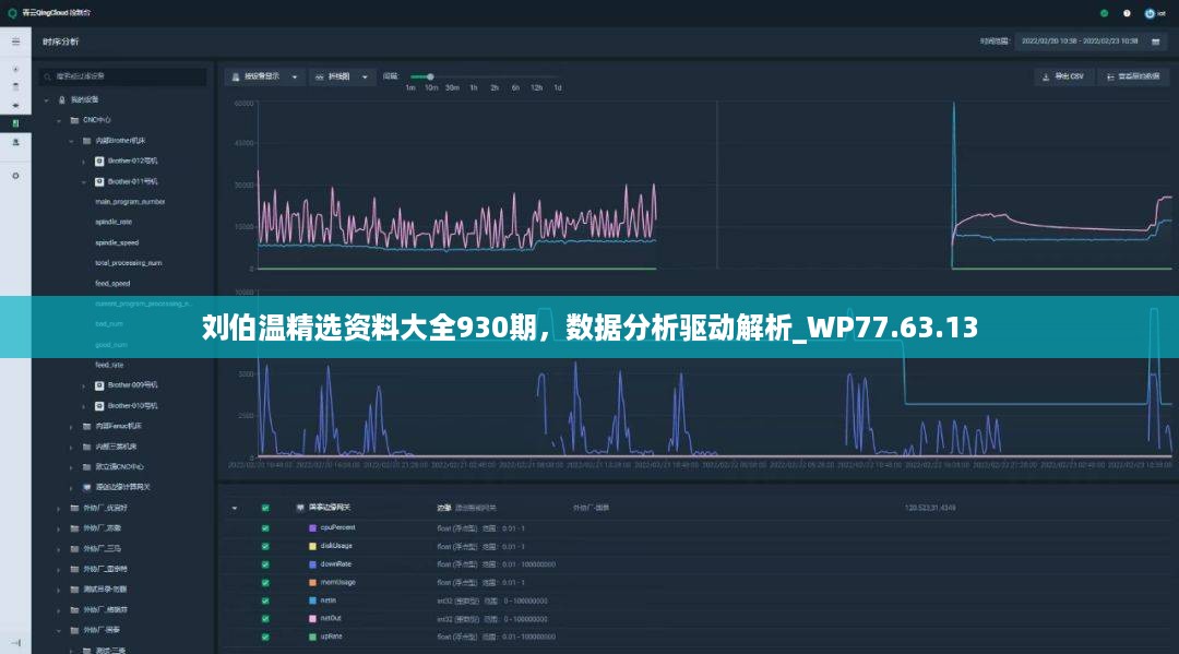 刘伯温精选资料大全930期，数据分析驱动解析_WP77.63.13