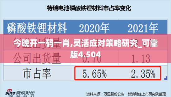 今晚开一码一肖,灵活应对策略研究_可靠版4.504