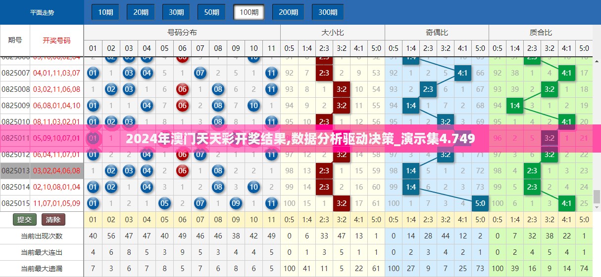 2024年澳门天天彩开奖结果,数据分析驱动决策_演示集4.749