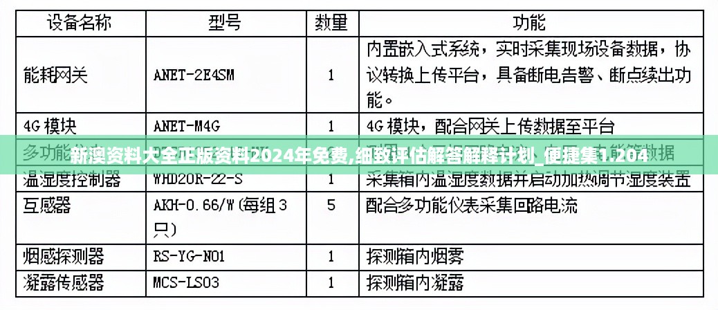 新澳资料大全正版资料2024年免费,细致评估解答解释计划_便捷集1.204