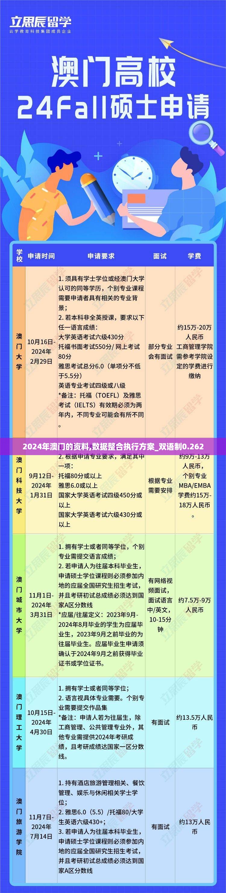 2024年澳门的资料,数据整合执行方案_双语制0.262