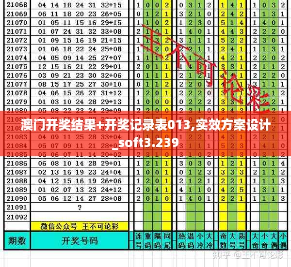 澳门开奖结果+开奖记录表013,实效方案设计_soft3.239