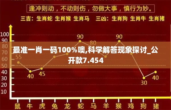 最准一肖一码100%噢,科学解答现象探讨_公开款7.454