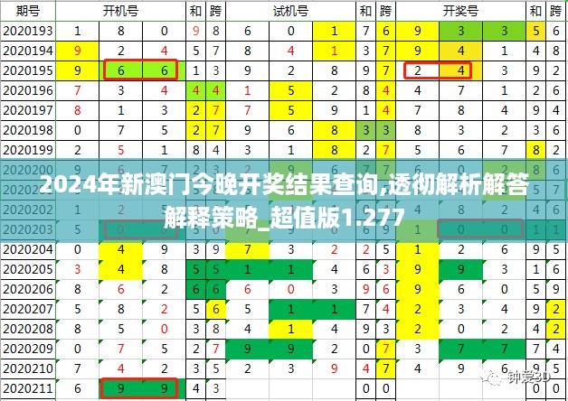 2024年新澳门今晚开奖结果查询,透彻解析解答解释策略_超值版1.277