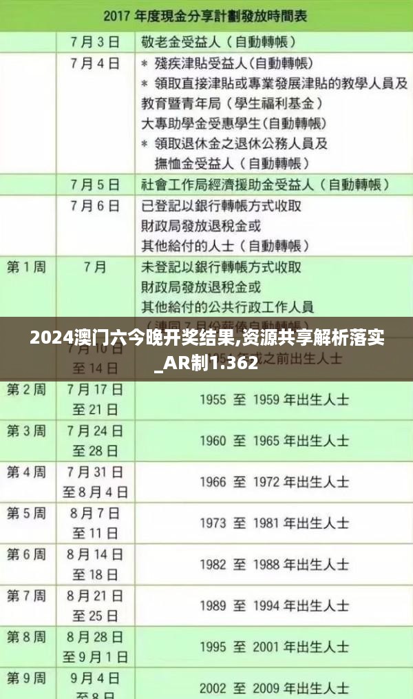 2024澳门六今晚开奖结果,资源共享解析落实_AR制1.362