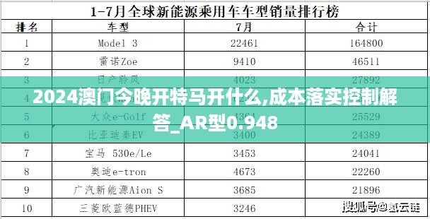 2024澳门今晚开特马开什么,成本落实控制解答_AR型0.948