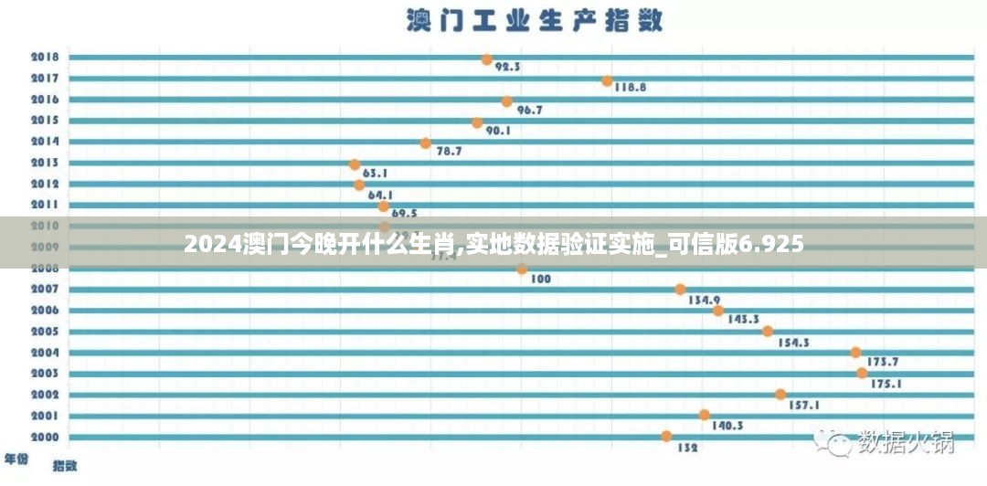 2024澳门今晚开什么生肖,实地数据验证实施_可信版6.925