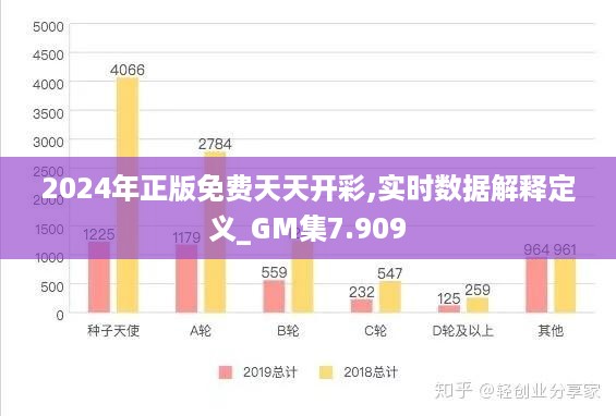 2024年正版免费天天开彩,实时数据解释定义_GM集7.909