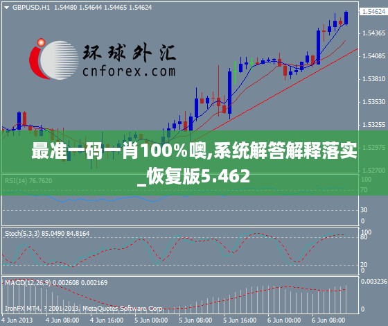 最准一码一肖100%噢,系统解答解释落实_恢复版5.462