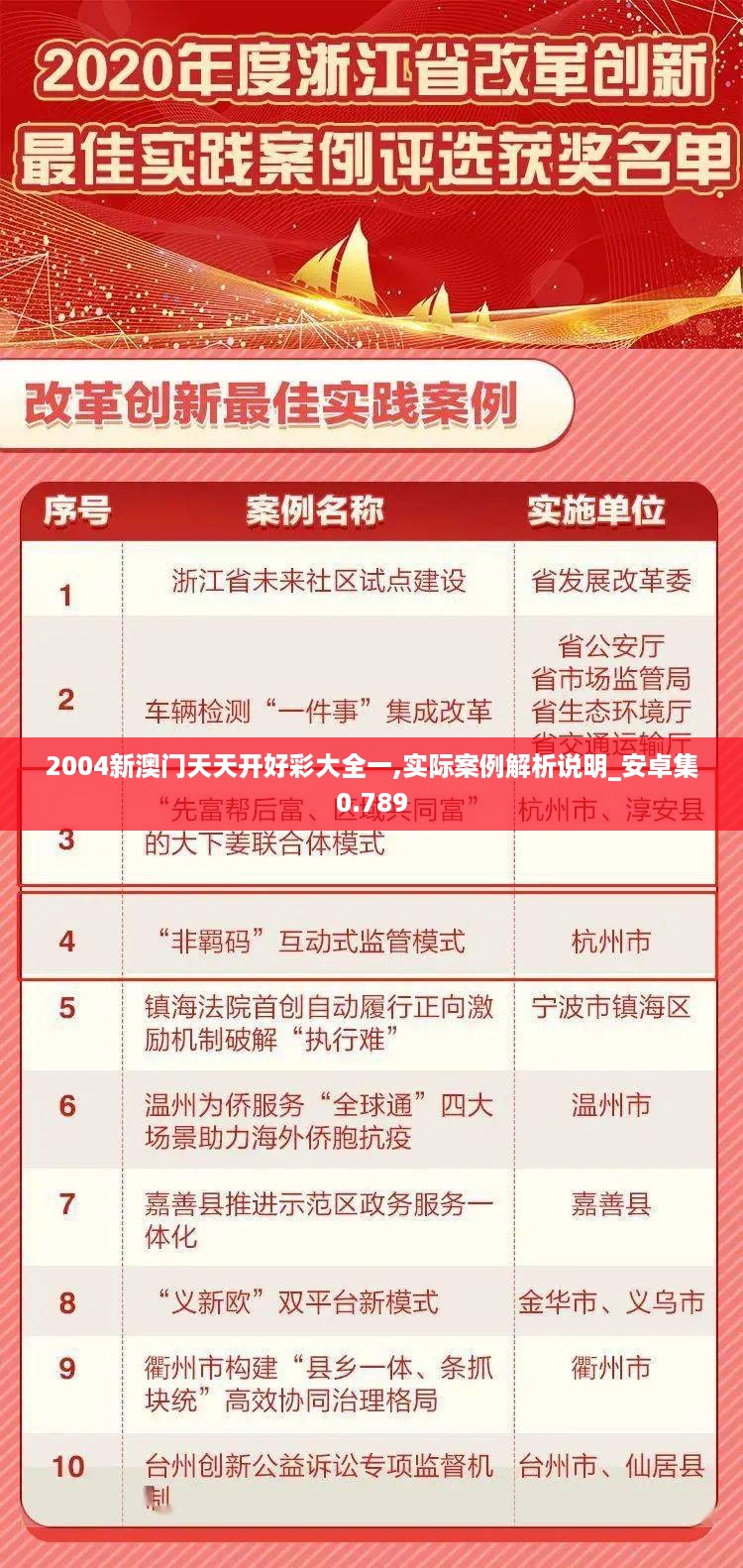 2004新澳门天天开好彩大全一,实际案例解析说明_安卓集0.789