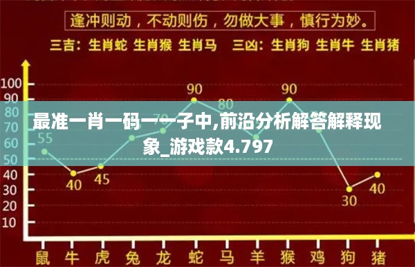 最准一肖一码一一子中,前沿分析解答解释现象_游戏款4.797