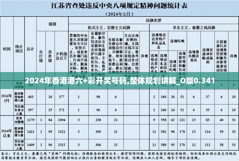 2024年香港港六+彩开奖号码,整体规划讲解_O版0.341