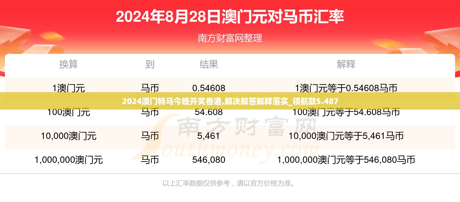 2024澳门特马今晚开奖香港,解决解答解释落实_领航款5.487