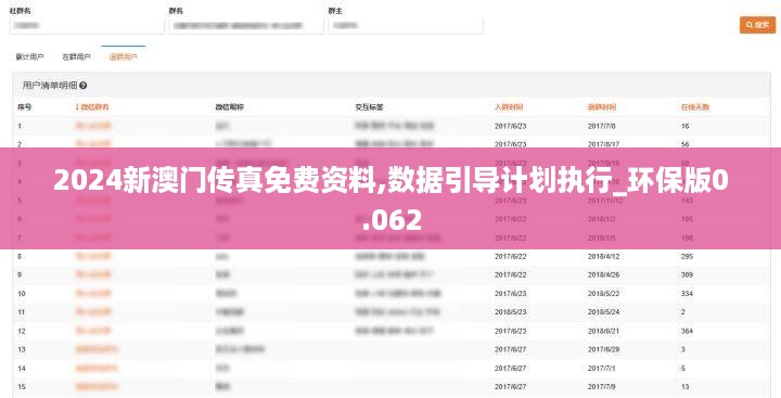 2024新澳门传真免费资料,数据引导计划执行_环保版0.062