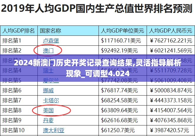 2024新澳门历史开奖记录查询结果,灵活指导解析现象_可调型4.024