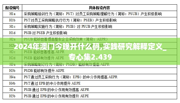 2024年澳门今晚开什么码,实践研究解释定义_专心集2.439