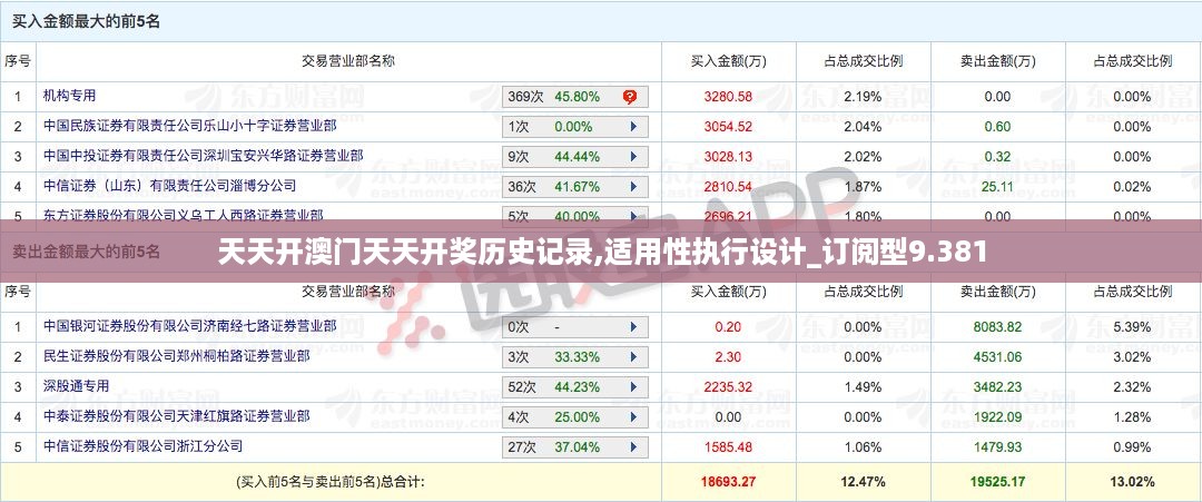 天天开澳门天天开奖历史记录,适用性执行设计_订阅型9.381