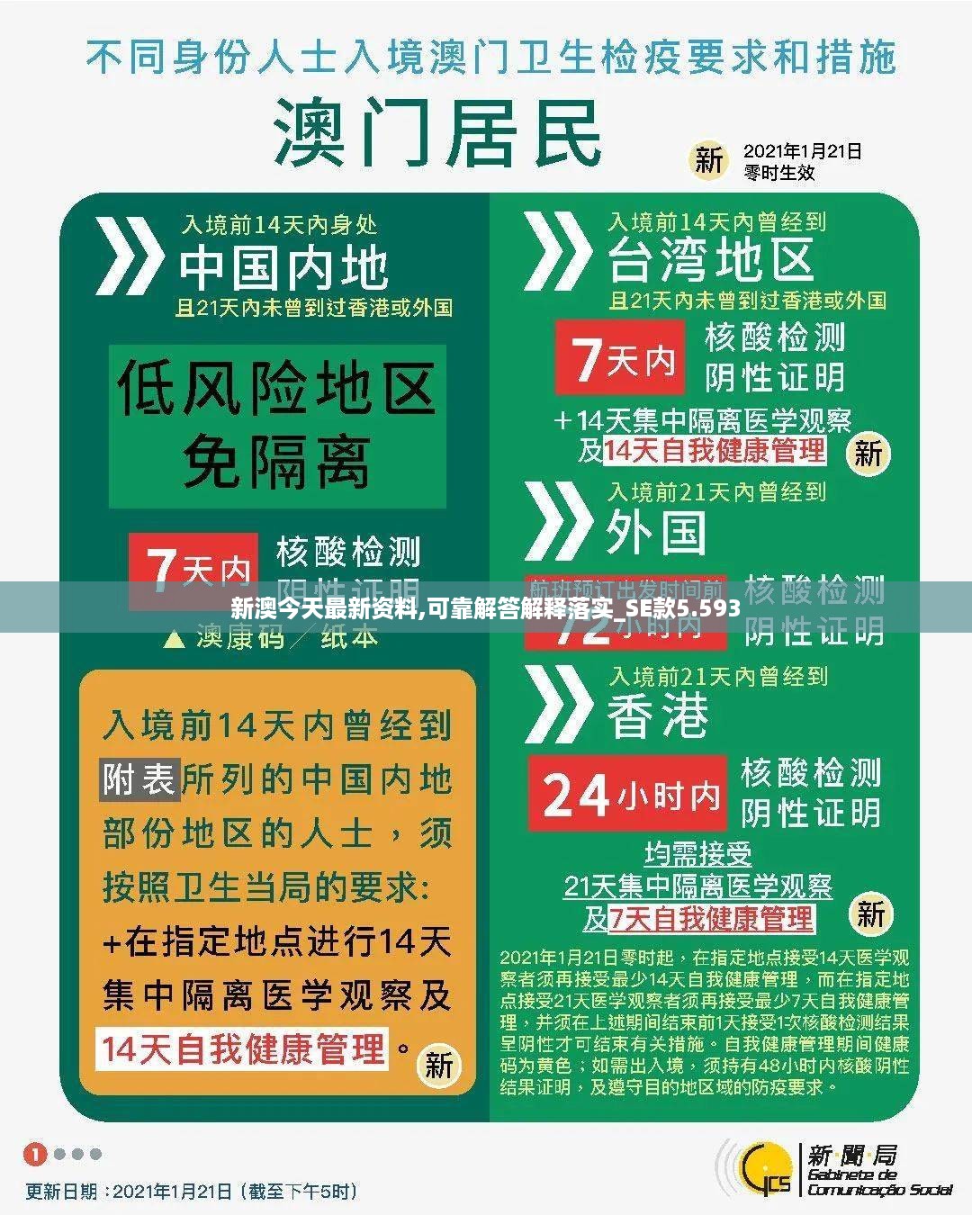 新澳今天最新资料,可靠解答解释落实_SE款5.593