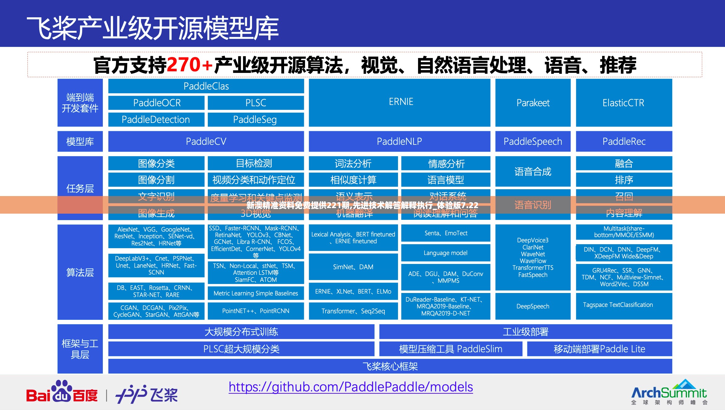 新澳精准资料免费提供221期,先进技术解答解释执行_体验版7.22