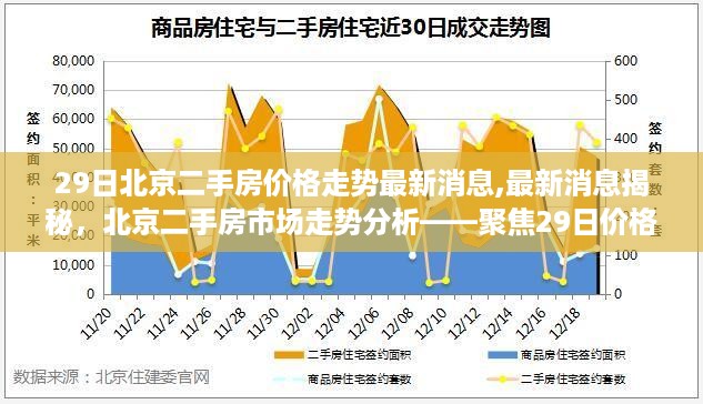 北京二手房市场最新动态，聚焦价格走势分析——最新消息揭秘市场趋势（聚焦29日数据）