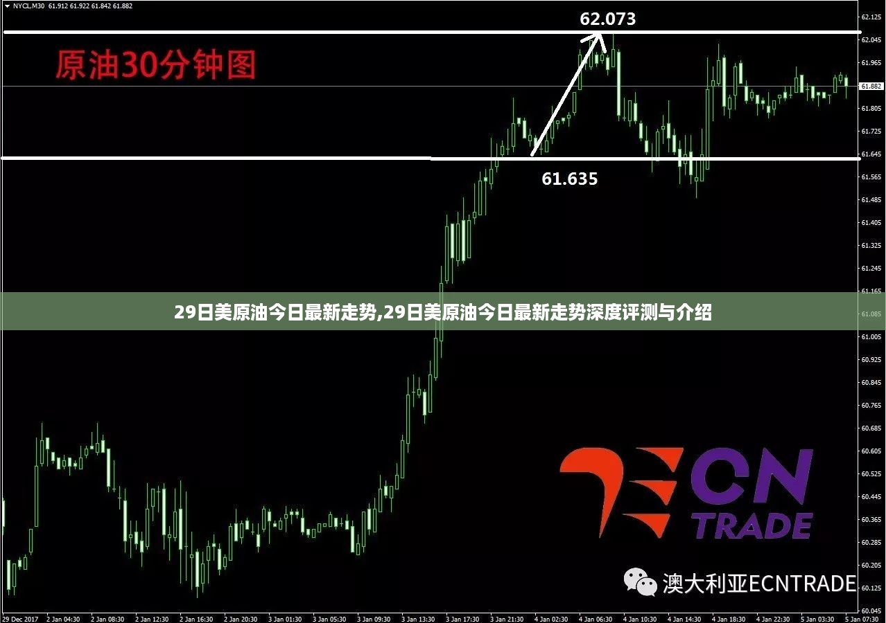 最新评测，美原油走势深度分析，今日最新动态