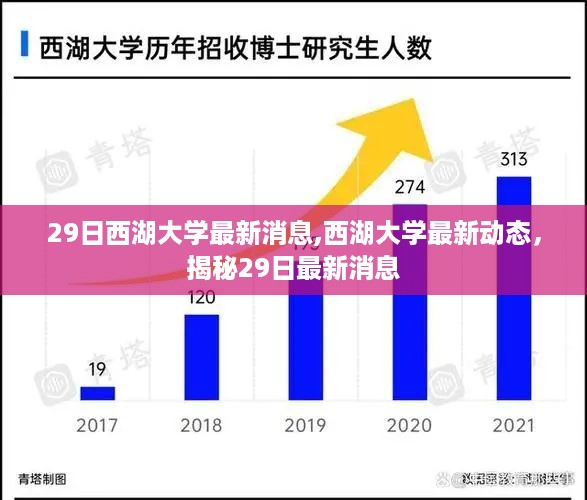 西湖大学最新动态揭秘，最新消息速递