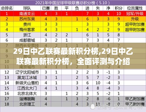 最新中乙联赛积分榜全面解析与介绍