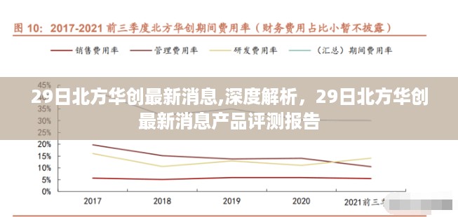 北方华创最新消息深度解析与产品评测报告