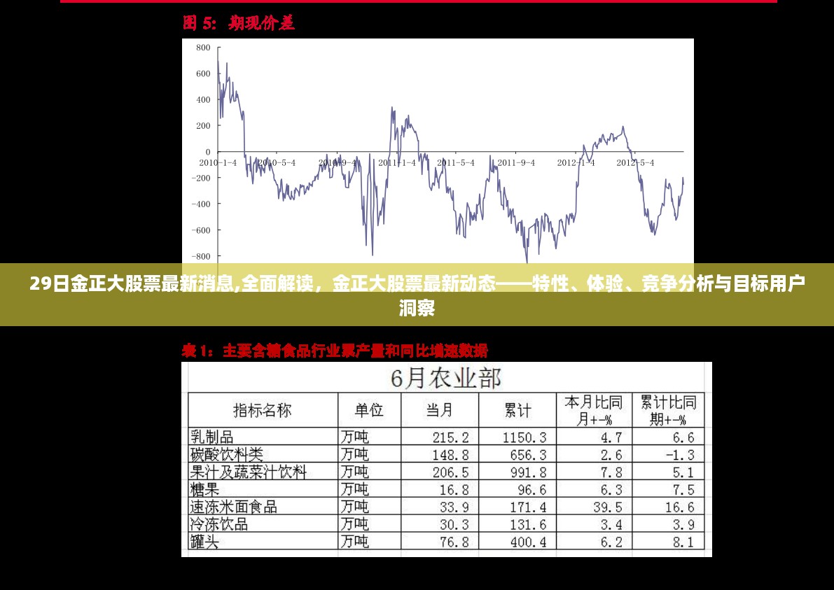 最新消息解读，金正大股票特性、体验、竞争分析与目标用户洞察