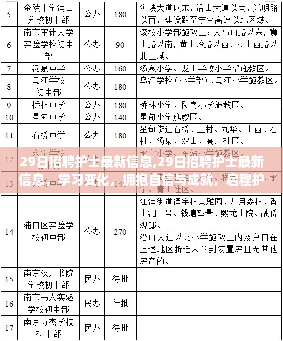 启程护理之路，最新招聘信息与学习变化，拥抱自信与成就