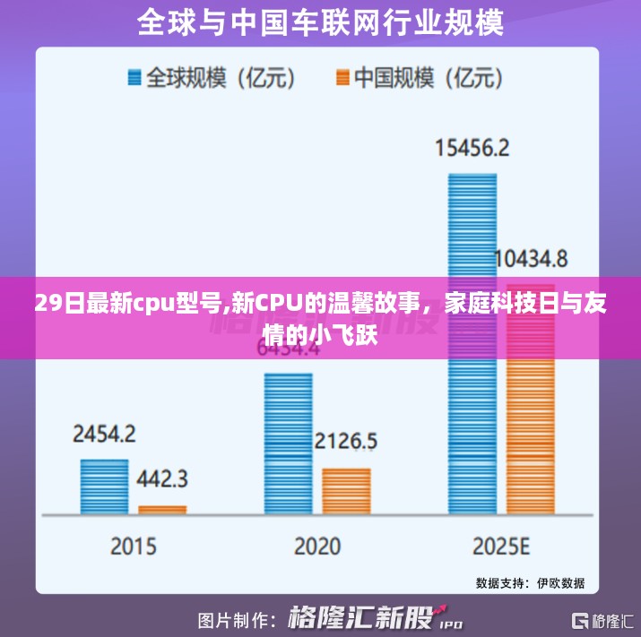 最新CPU型号揭秘，家庭科技日见证友情的小飞跃与温馨故事