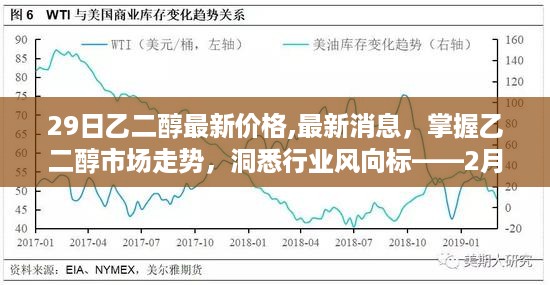 建议，，掌握乙二醇市场走势，最新价格动态与行业消息