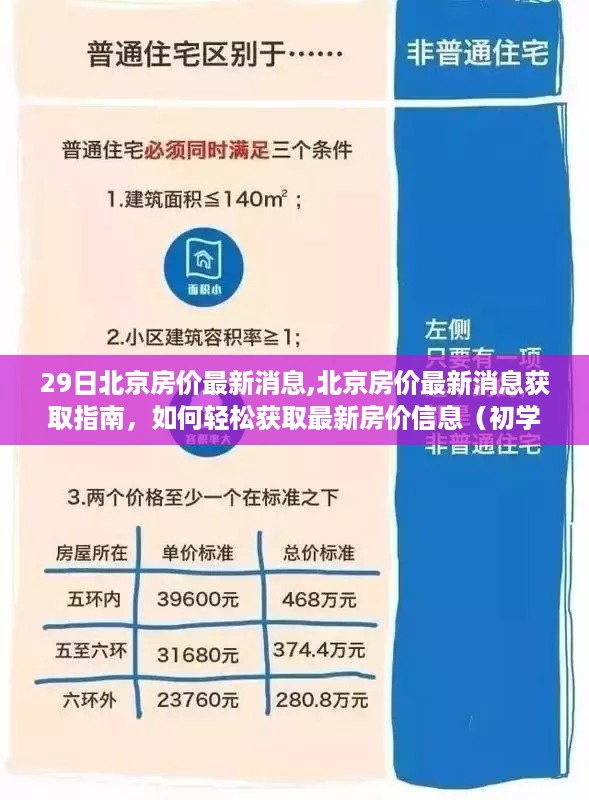 北京房价最新消息获取指南，轻松掌握房价动态（初学者与进阶用户适用）