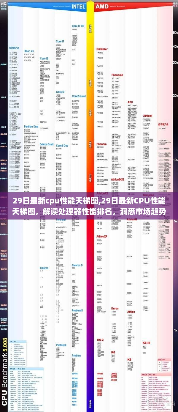 最新CPU性能天梯图解读，处理器性能排名与市场趋势洞悉