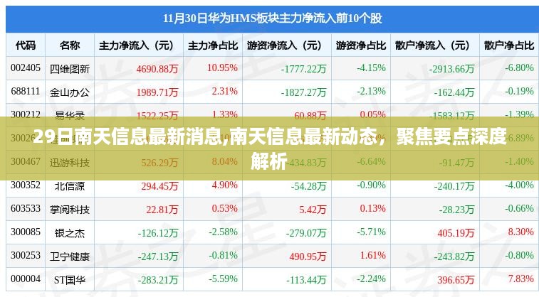 南天信息最新动态深度解析，聚焦最新消息与要点聚焦