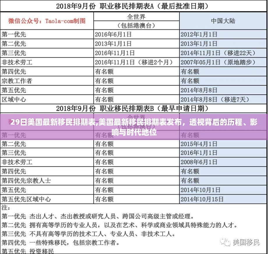 美国最新移民排期表发布，背后的历程、影响与时代洞察