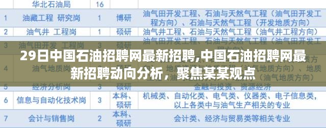 中国石油招聘网最新动态，聚焦最新招聘与动向分析，聚焦某某观点