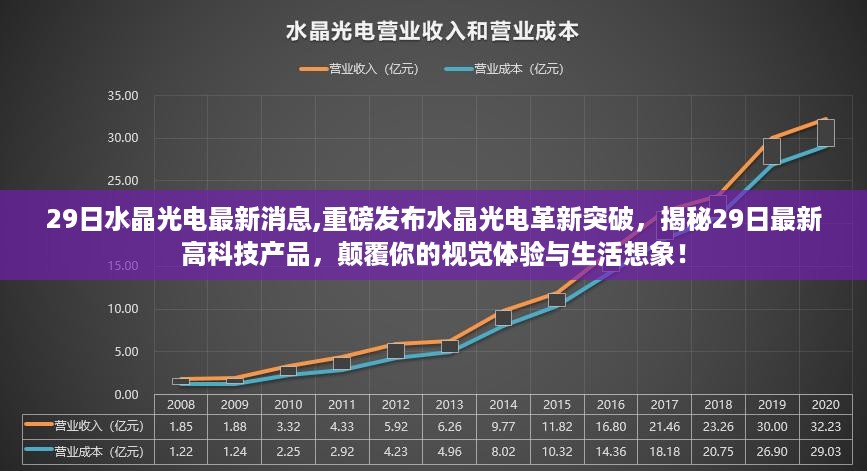 29日水晶光电革新突破，高科技产品重塑视觉体验与生活想象