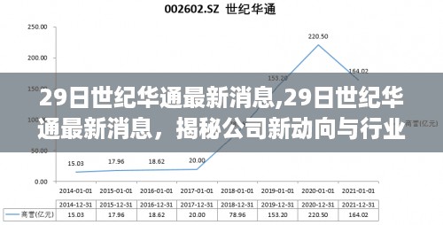 揭秘世纪华通最新动向与行业前景展望，最新消息一览