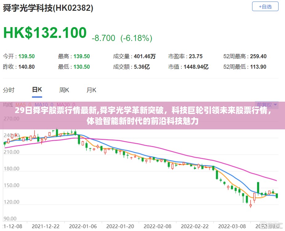 舜宇光学革新突破引领未来股票行情，智能新时代科技魅力体验报告