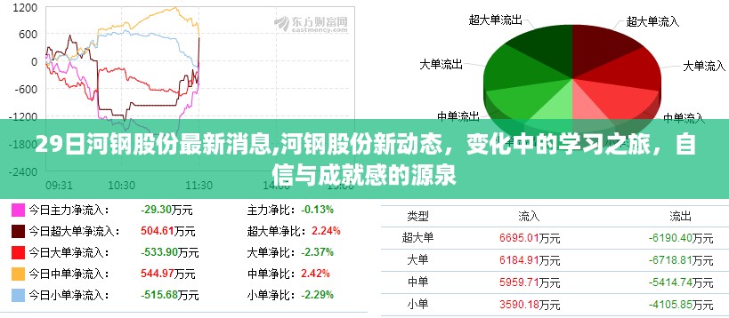 河钢股份最新动态，变化中的学习之旅铸就自信与成就之源