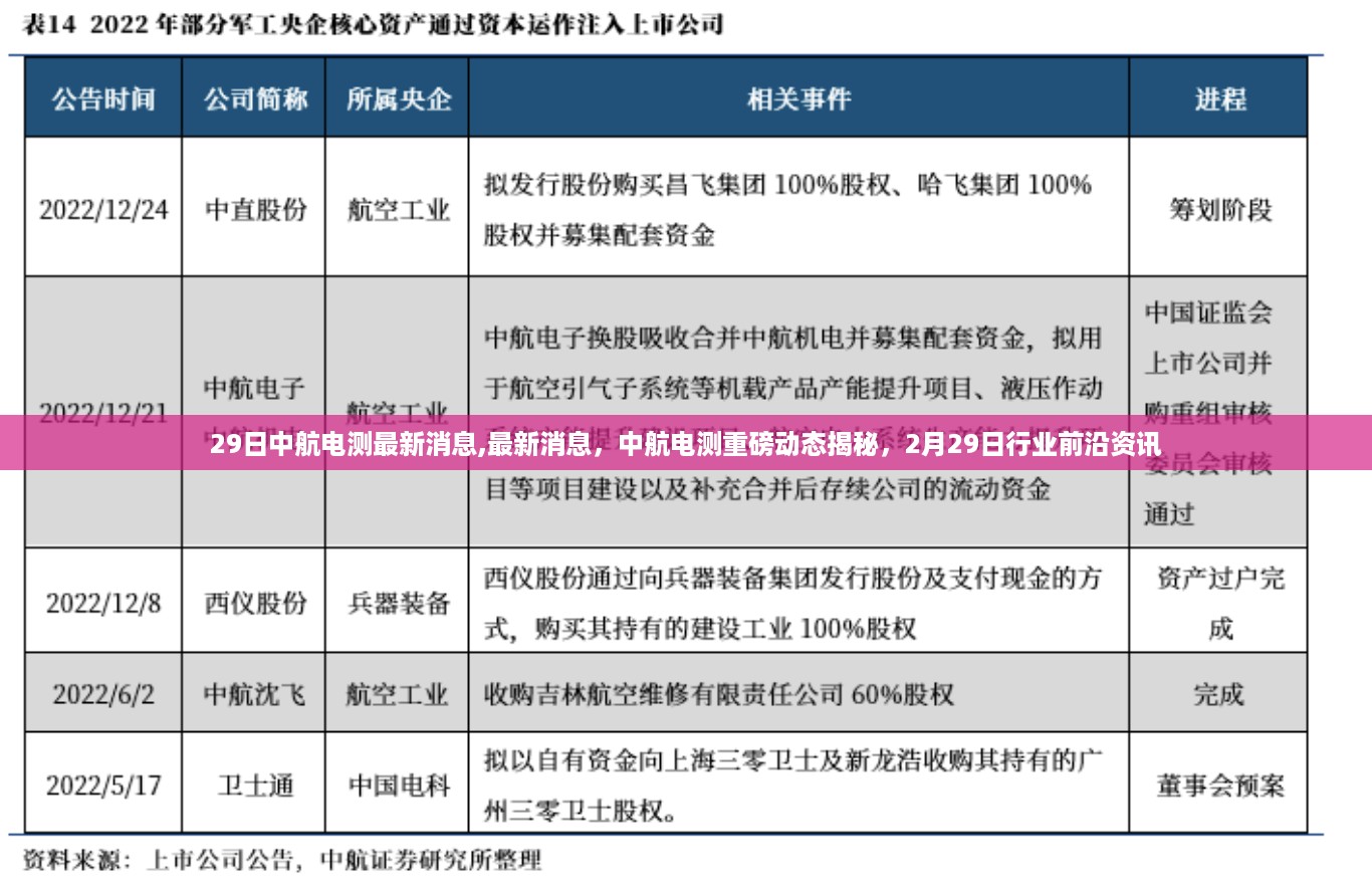 中航电测重磅动态揭秘，最新前沿资讯与重磅消息