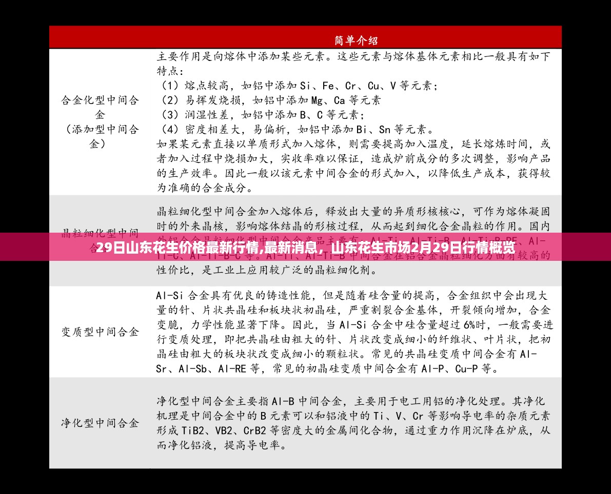 山东花生市场最新行情概览，2月29日价格动态及市场消息速递