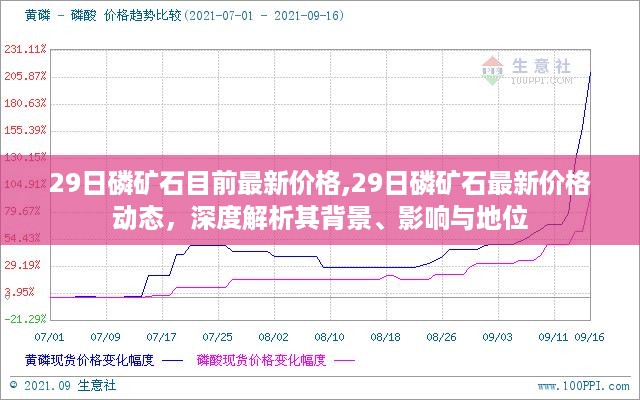 最新磷矿石价格动态，深度解析影响与地位