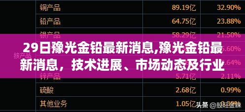 豫光金铅最新消息汇总，技术进展、市场动态及行业洞察（29日报道）