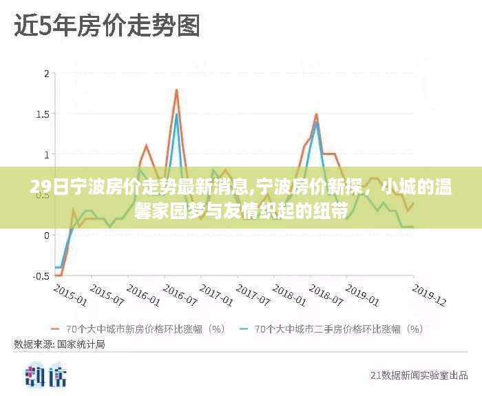 宁波房价走势最新消息，小城温馨家园梦与友情纽带的新探索