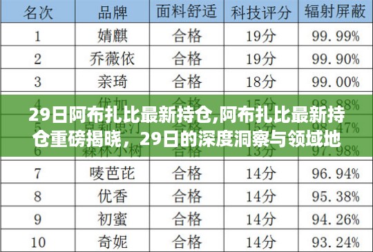 阿布扎比最新持仓重磅揭晓，重塑领域地位与深度洞察的洞察报告（29日版）