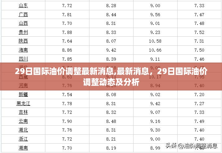 最新消息，国际油价调整动态及分析（XX月XX日更新）