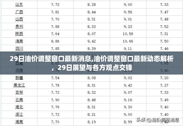 最新油价动态解析，调整窗口展望与各方观点交锋