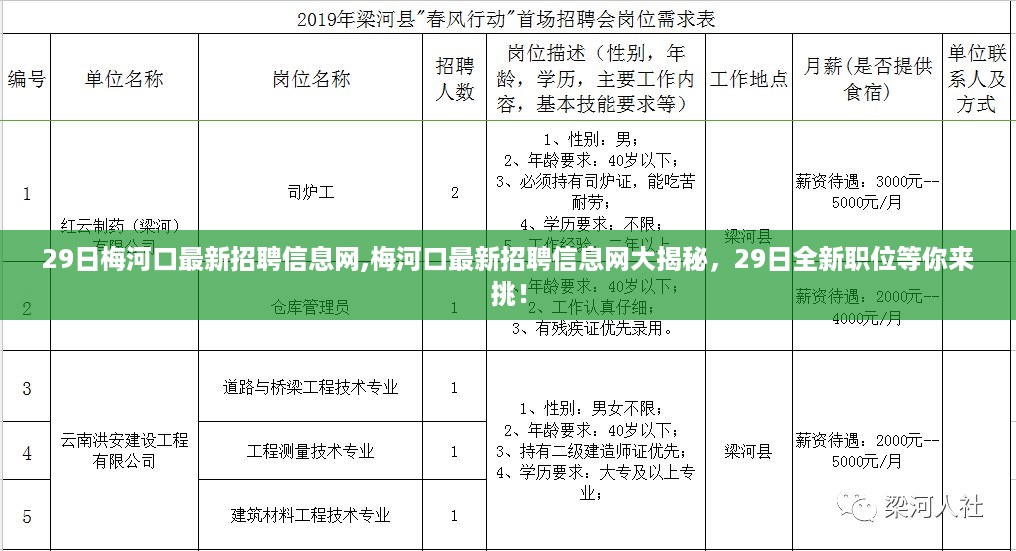 梅河口最新招聘信息网独家揭秘，全新职位等你来挑战！